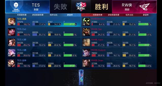 全面升级