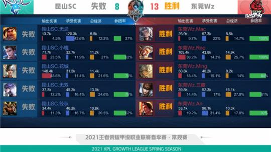 不仅提升了