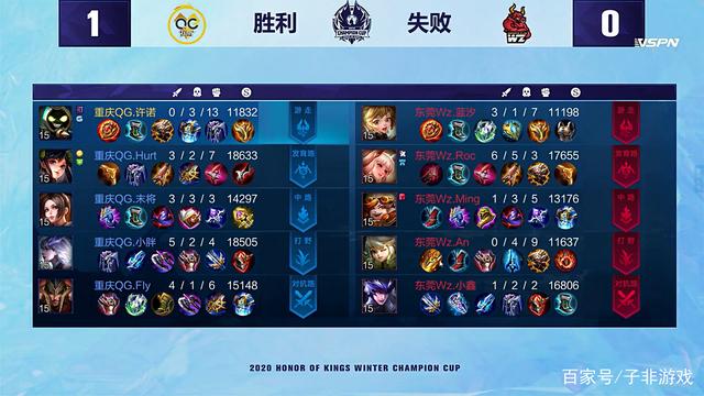 力进取在世 力进取在世