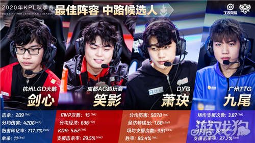 尤莱的表现 尤莱的表现